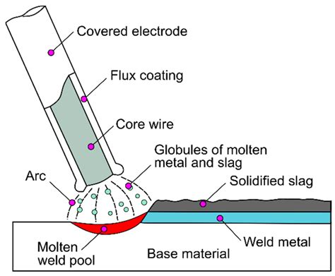 Assessing MMA Welding Process Stability Using Machine Vision-Based Arc Features Tracking System