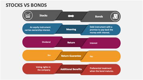 Stocks Vs Bonds PowerPoint Presentation Slides - PPT Template