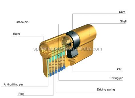 Euro Profile Cylinder Lock,Euro Lock Cylinder,Euro Cylinder - Buy Euro ...