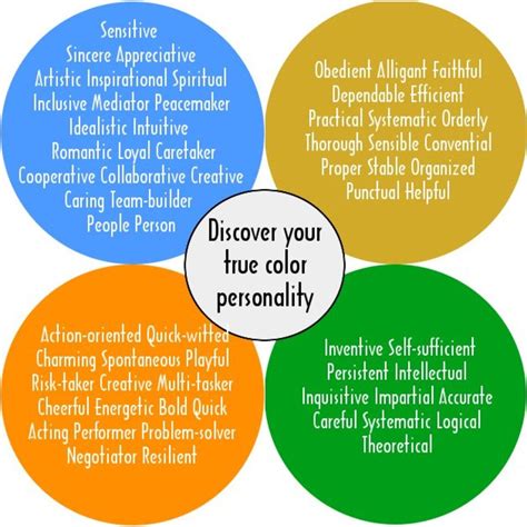 Color personality types – Artofit