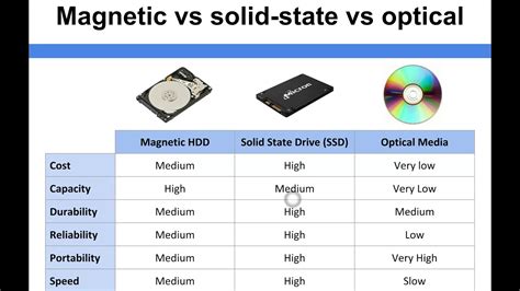 37％割引定番の冬ギフト maxell MAGNET OPITIAL DISK 16枚 その他 PC/タブレット-OTA.ON.ARENA.NE.JP