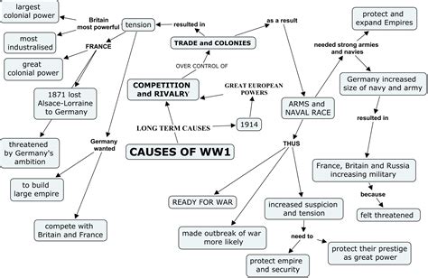 history3b / Causes of World War 1