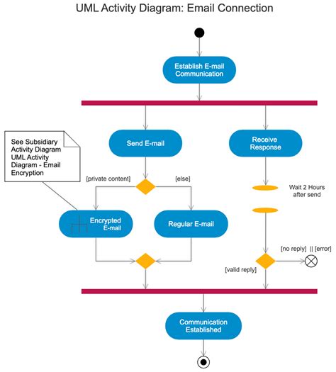 Software Design Diagram Tool - Get Free Software Design Templates