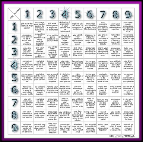 Empower Life Numerology - Your Destiny Decoded - The Latest New Web Opportunities