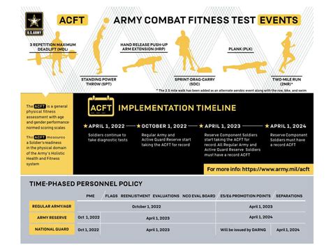 ACFT 4.0 - A new way to Train for 600 on the Army Combat Fitness Test