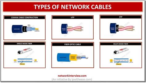 Types of Network Cables » Network Interview