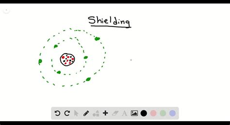 SOLVED:What is shielding? In an atom, which electrons tend to do the ...