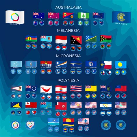 Set of icons of flags of the countries of Oceania. Australasia ...