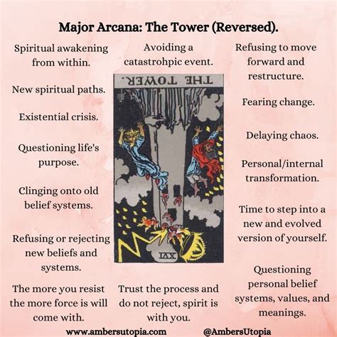 The Tower (Reversed) | Major Arcana | Tarot Card Meanings. | The tower tarot card, Tarot card ...