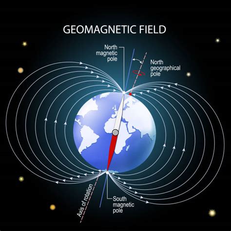 Magnetic Field Lines Around Earth | tunersread.com