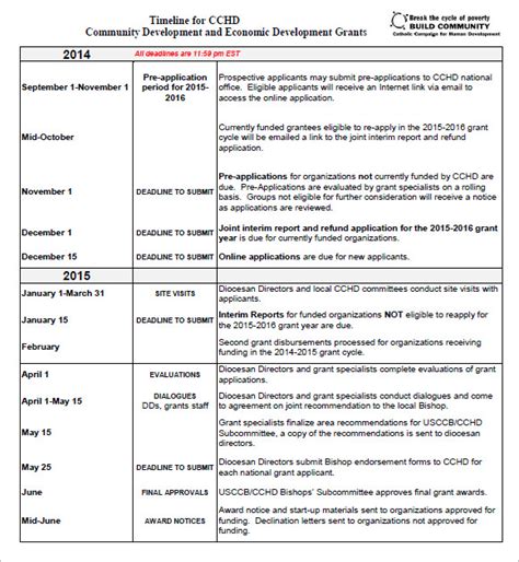 Grant Proposal Template Grant Timeline Examples | PDF Template