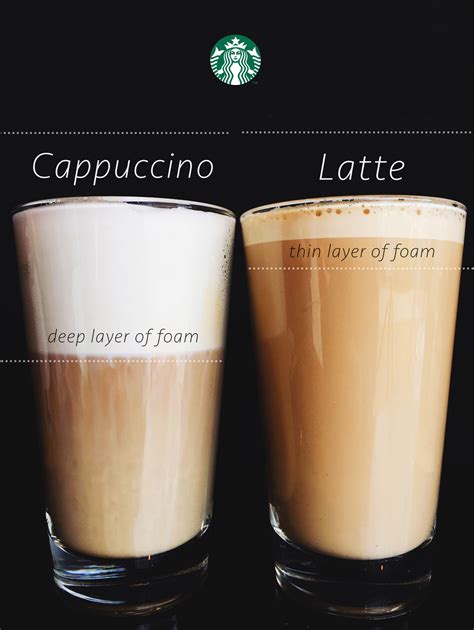 Cappuccino Vs Latte Milk - Dalgona Coffee Whisk