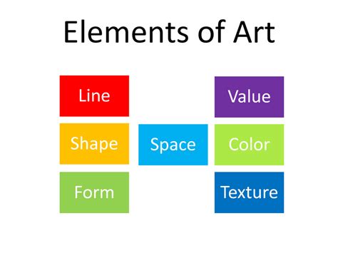 The elements of art and their importance | OpenArt India