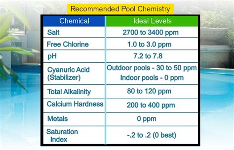 What Are The Correct Chemical Levels In My Naked Pool Naked Pools | Hot Sex Picture