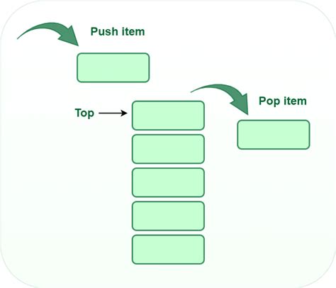 Introduction to Stack - Data Structure and Algorithm Tutorials - GeeksforGeeks