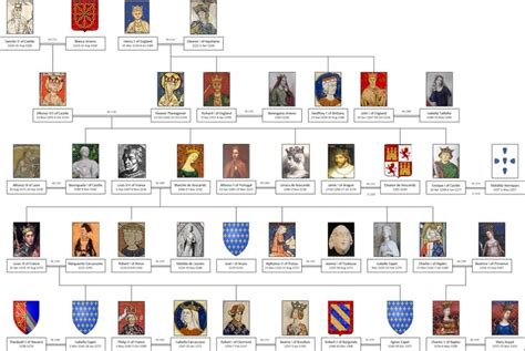 Family Tree Blanche of Castile