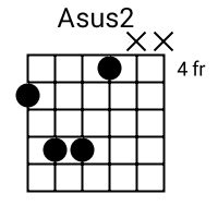 Asus2 Chord