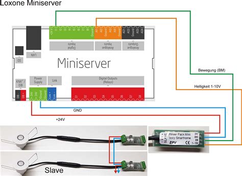 loxone smart home wiring diagram - Wiring Diagram and Schematics