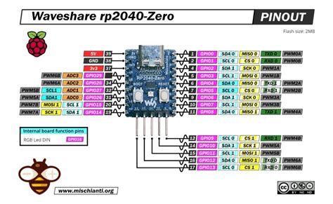 Waveshare rp2040-zero: high-resolution pinout and specs – Renzo Mischianti