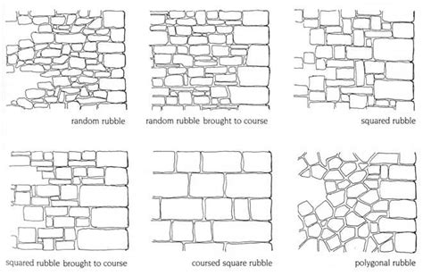 Rubble Construction: Stone Architecture and Landscape Design