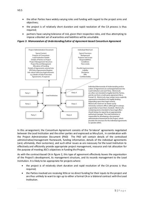 Consortium agreement template