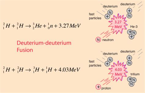 What is Deuterium? – By Kiana Walter – UPS Reactor Project