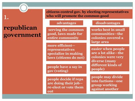 We the People, Lesson #3 What is republican government? - ppt download