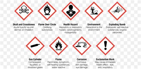 Hazard Pictograms Symbols / How To Use Chemical Safety Signs Pictograms And Charts For Hazard ...