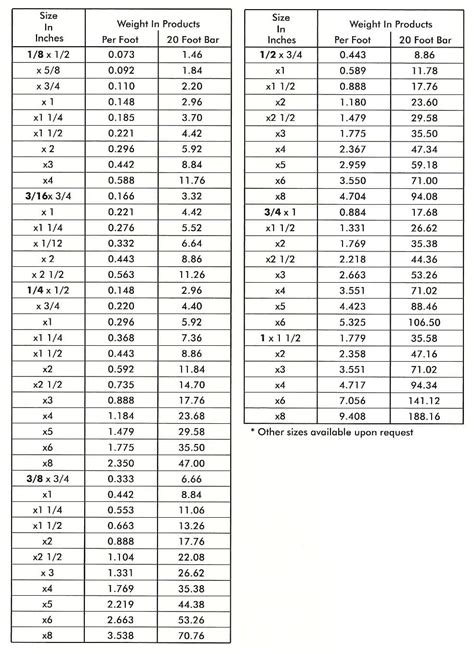 Aluminium Sheet Weight Chart