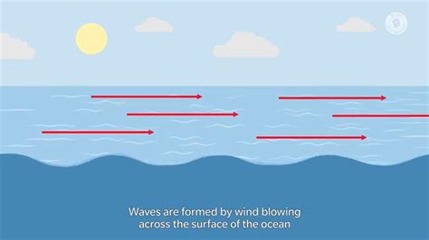 What is an ocean wave? - Beach Safety Hub