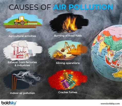 Top Causes Of Air Pollution