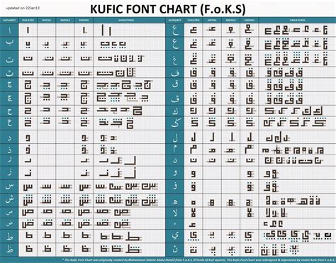 MenGGaPai ImPiaN♫♪•.: Mari Belajar Khat Kufi | Arapça kaligrafi sanatı ...