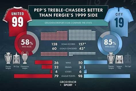 Man Utd Vs Man City Trophy Comparison 2018 - Manchester City Win Back ...