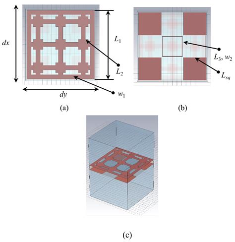 Sensors | Free Full-Text | Frequency Selective Surface for Ultra-Wide ...