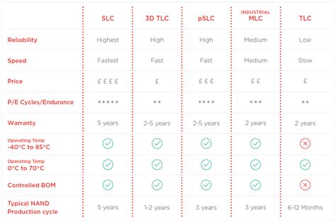 NAND Flash basics - understanding NAND - Simms - Memory & Data Storage Distributor