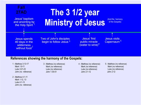 BibleTimeLines.com : Ministry & Harmony Timeline (sliced)