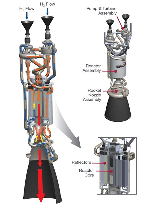 an image of a machine that is in the process of producing liquid and other things