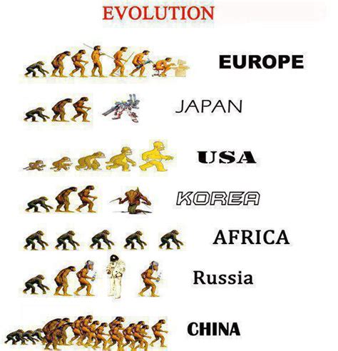 Funny Quotes About Evolution. QuotesGram