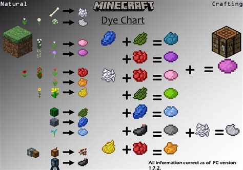 How To: Dye Chart | Minecraft Building Inc | Minecraft | Pinterest ...