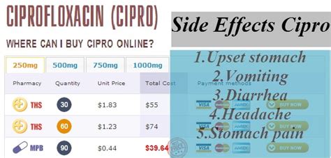 Cipro Side Effects Elucidated!