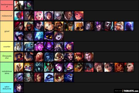 League of Legends Champions Tier List Maker - TierLists.com