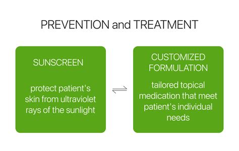 Hyperpigmentation (Dark spots) causes, symptoms and treatment | Mega Aid