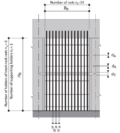 Design shape of trash-rack. | Download Scientific Diagram