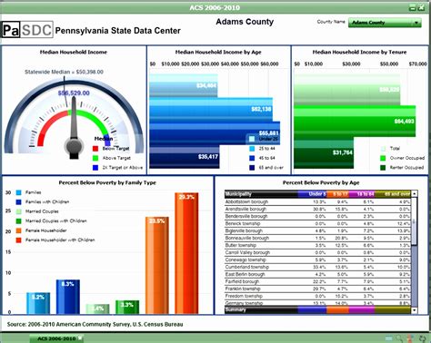 Simple Excel Dashboard Templates Eafkn Unique Best 25 Kpi Dashboard ...