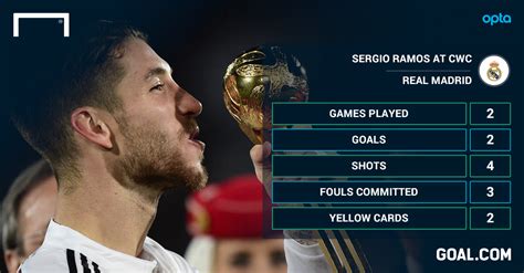 Two goals, two trophies - Sergio Ramos again the man for the big ...