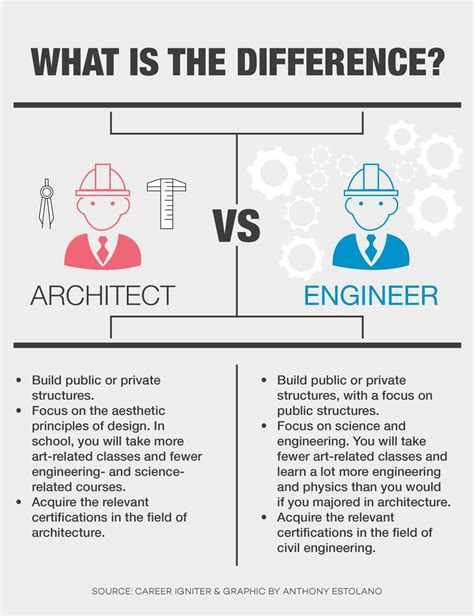 Faculty compare, discuss architecture, civil engineering benefits ...