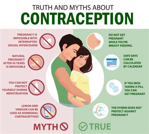 Contraceptives – A Vital Education – Dr Sonal Sanghavi