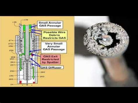 MIG_Welding_Gas_Flow_Settings.mp4 - YouTube