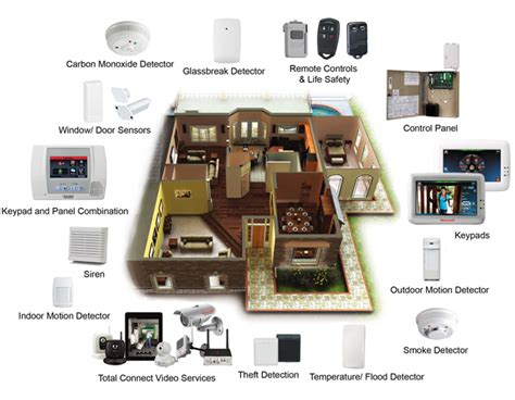 Do It Yourself Home Security: What You Should Know