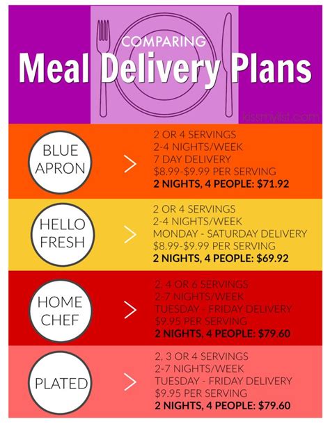 Meal delivery services: are they right for you? - Kiss my List